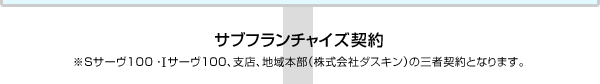 サブフランチャイズ契約　※Sサーヴ100・Iサーヴ100、支店、地域本部（株式会社ダスキン）の三者契約となります。