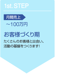 1st.STEP　月間売上～100万円　お客様づくり期　たくさんのお客様と出会い、活動の基盤をつくります!