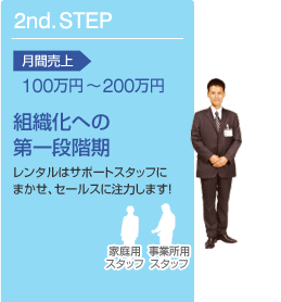 2st.STEP　月間売上100万円 ～200万円　組織化への第一段階期　レンタルはサポートスタッフにまかせ、セールスに注力します！