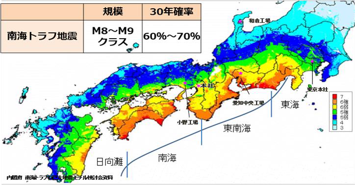 海トラフ地震の規模・30年確率