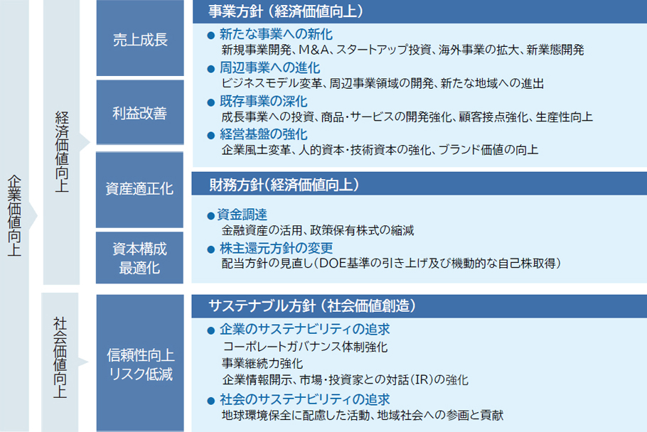 経営ビジョン「世界一 ひとにやさしいダスキン」