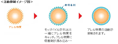 活動抑制イメージ図