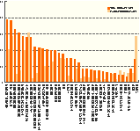 調査結果グラフ