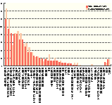 調査結果グラフ
