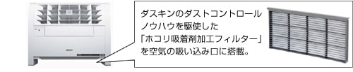 ダスキンのダストコントロールノウハウを駆使した「ホコリ吸着剤加工フィルター」を空気の吸い込み口に搭載。