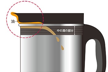 注ぎ口解説画像