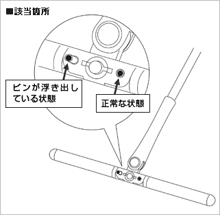 該当箇所