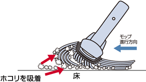 たっぷりのホコリを吸着