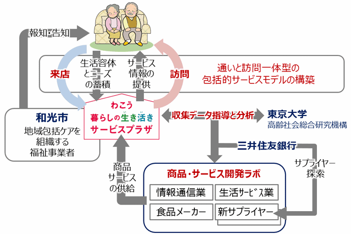 事業スキーム図