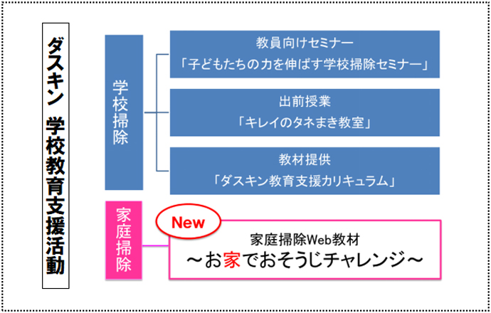 学校教育支援活動概念図