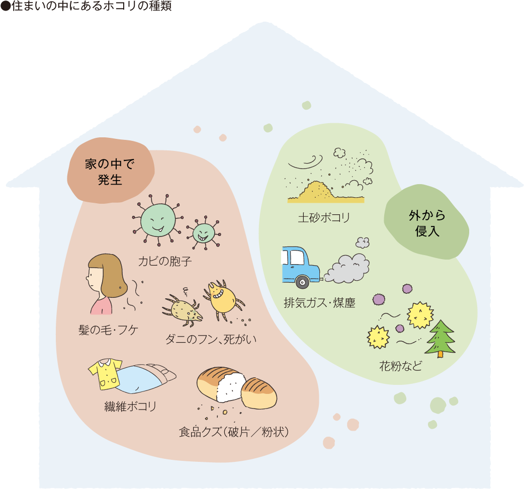 住まいの中にあるホコリの種類