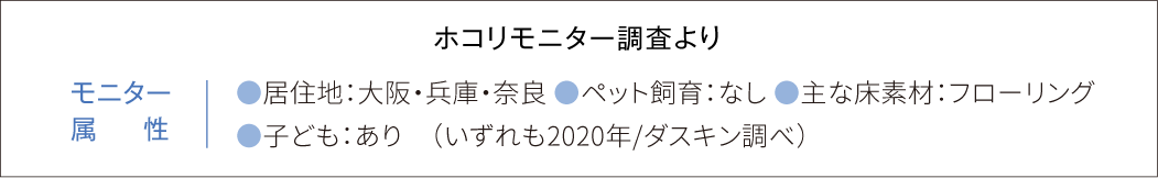 ホコリモニター調査より