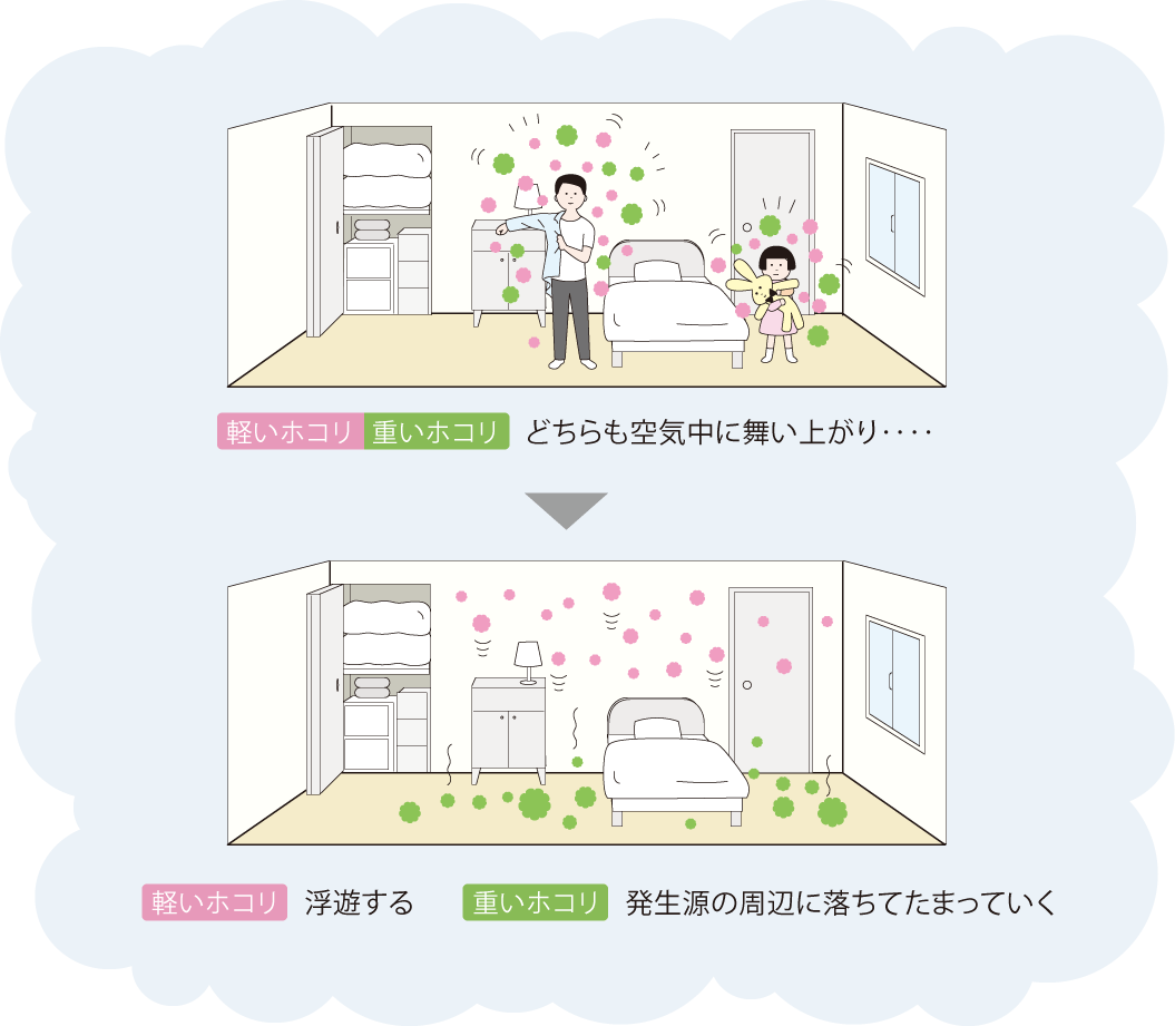 ホコリは舞い上がる