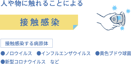 人や物に触れる
ことによる接触感染