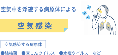 空気中を浮遊する病原体による