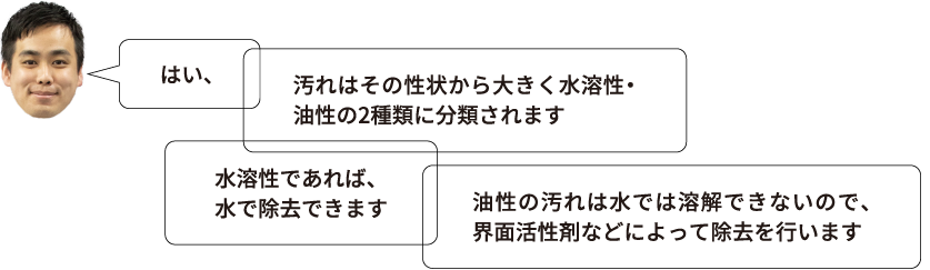 「はい、」「汚れはその性状から大きく水溶性・油性の2種類に分類されます」「水溶性であれば、水で除去できます」「油性の汚れは水では溶解できないので、界面活性剤などによって除去を行います」