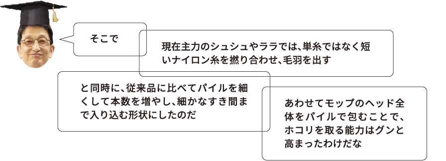 「そこで」「現在主力のシュシュやララでは、単糸ではなく短いナイロン糸を撚り合わせ、毛羽を出す」「と同時に、従来品に比べてパイルを細くして本数を増やし、細かなすき間まで入り込む形状にしたのだ」「あわせてモップのヘッド全体をパイルで包むことで、ホコリを取る能力はグンと高まったわけだな」