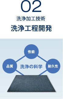 02 洗浄加工技術 洗浄工程開発