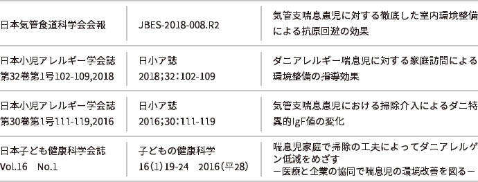 研究実績 開発研究所 株式会社ダスキン