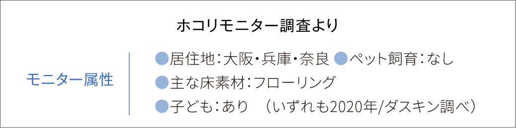 ホコリモニター調査より