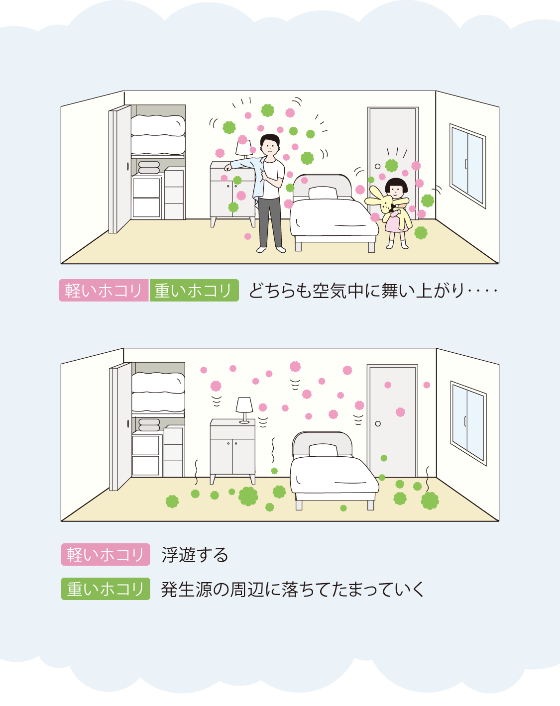 ホコリは舞い上がる