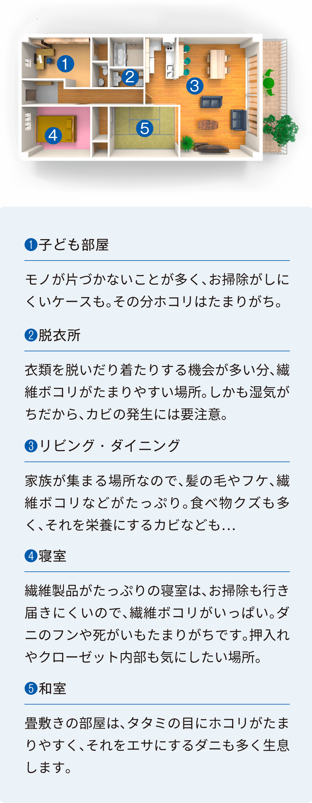 住まいのどこに、どんなホコリが？