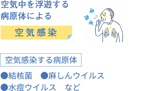 空気中を浮遊する病原体による