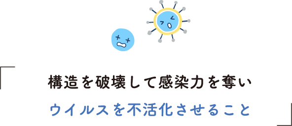 構造を破壊して感染力を奪いウイルスを不活化させること