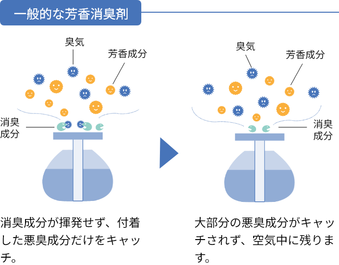 一般的な芳香消臭剤のイメージ