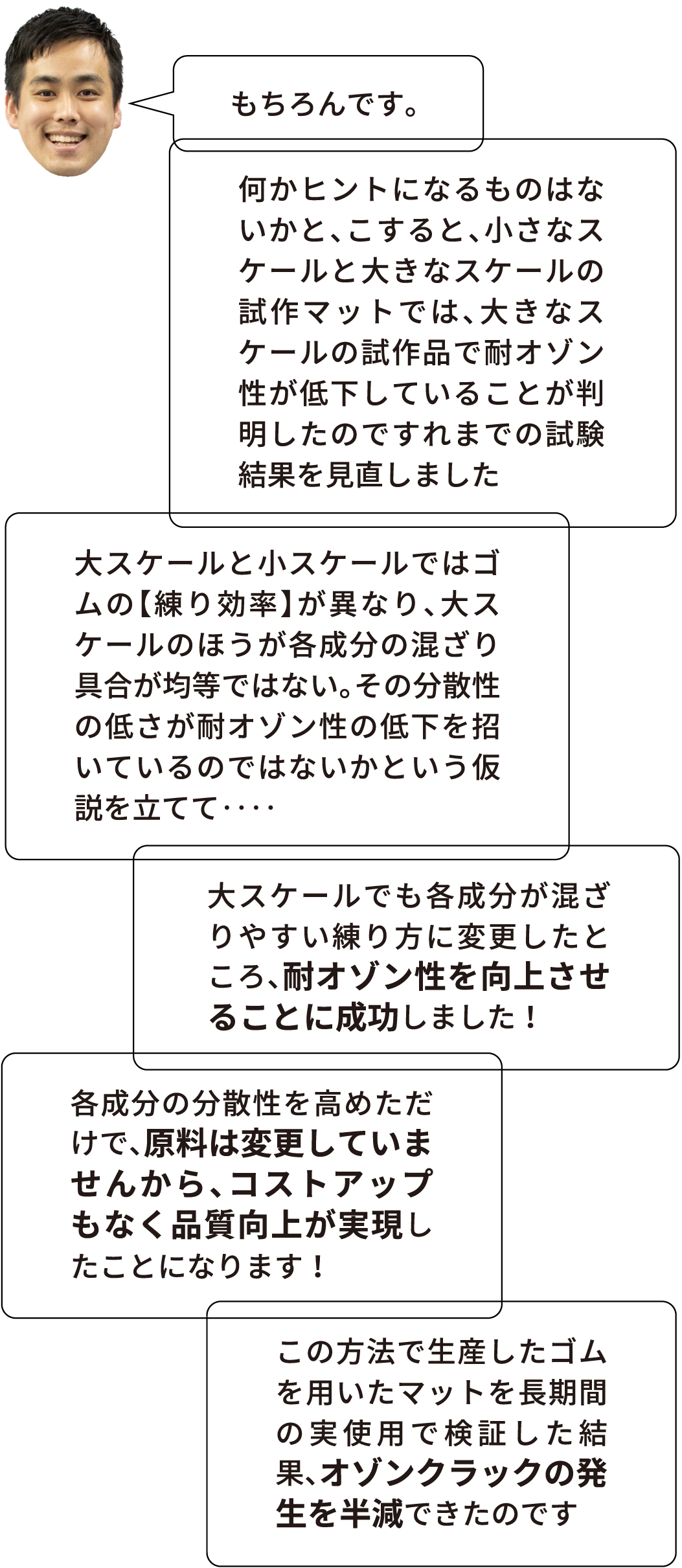 「もちろんです。」「何かヒントになるものはないかと、これまでの試験結果を見直しました」「すると、小さなスケールと大きなスケールの試作マットでは、大きなスケールの試作品で耐オゾン性が低下していることが判明したのです」「大スケールと小スケールではゴムの【練り効率】が異なり、大スケールのほうが各成分の混ざり具合が均等ではない。その分散性の低さが耐オゾン性の低下を招いているのではないかという仮説を立てて‥‥」「大スケールでも各成分が混ざりやすい練り方に変更したところ、耐オゾン性を向上させることに成功しました！」「各成分の分散性を高めただけで、原料は変更していませんから、コストアップもなく品質向上が実現したことになります！」「この方法で生産したゴムを用いたマットを長期間の実使用で検証した結果、オゾンクラックの発生を半減できたのです」