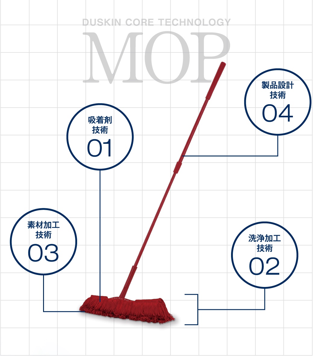 DUSKIN CORE TECHNOLOGY MOP