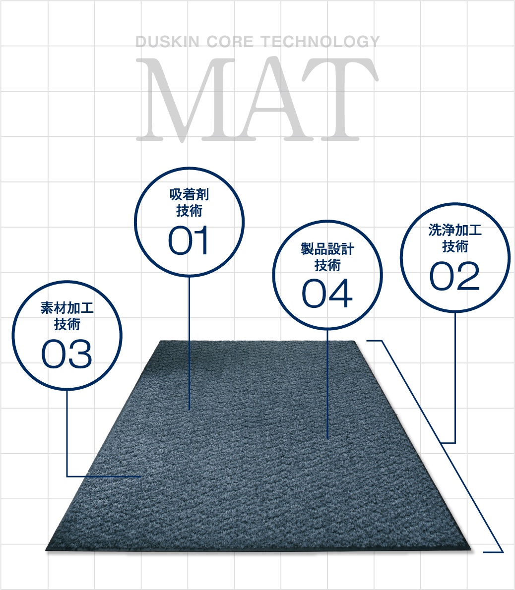 DUSKIN CORE TECHNOLOGY MAT