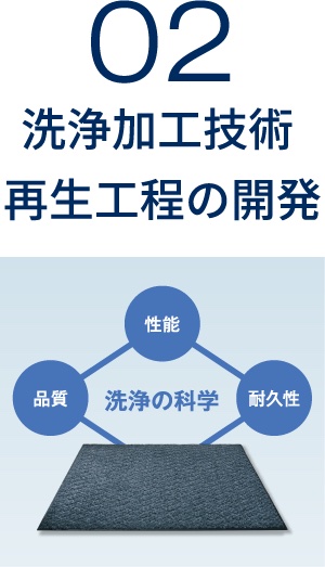 02 洗浄加工技術 再生工程の開発