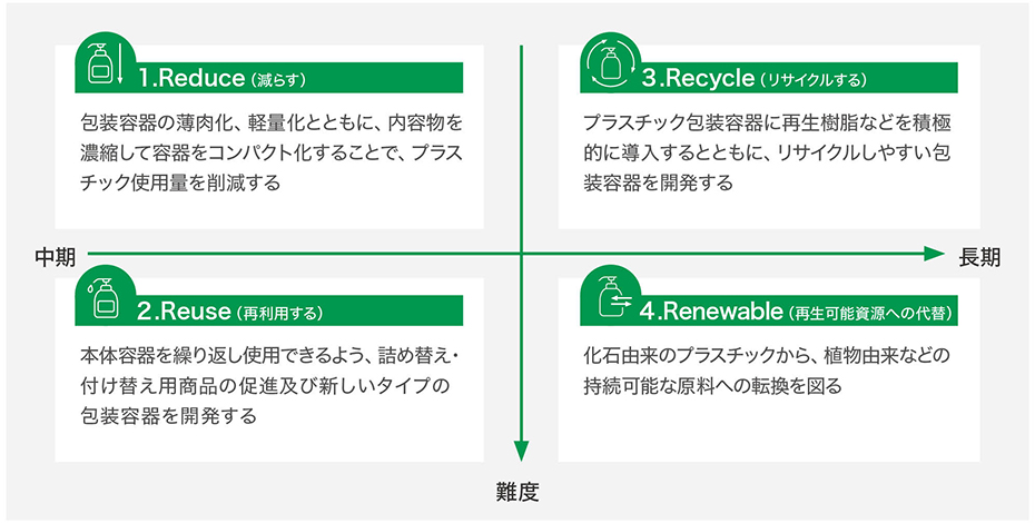 マトリックス図