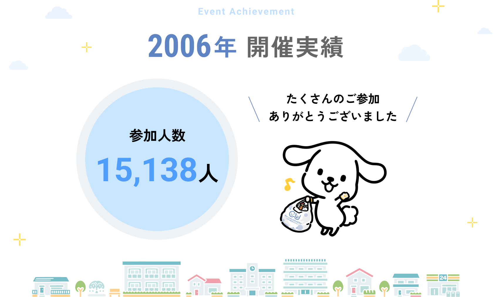 【2006年活動実績】
参加人数：15,138人
たくさんのご参加ありがとうございました。