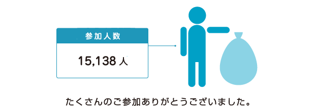 【2006年活動実績】
参加人数：15,138人
たくさんのご参加ありがとうございました。