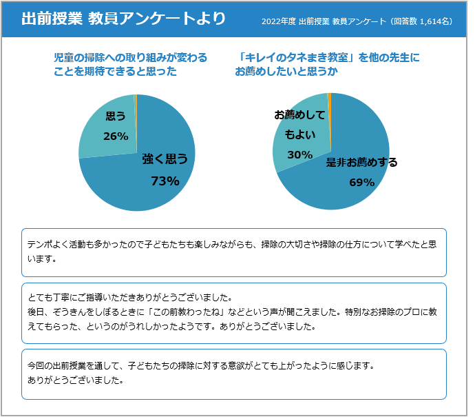 出前授業教員アンケートより