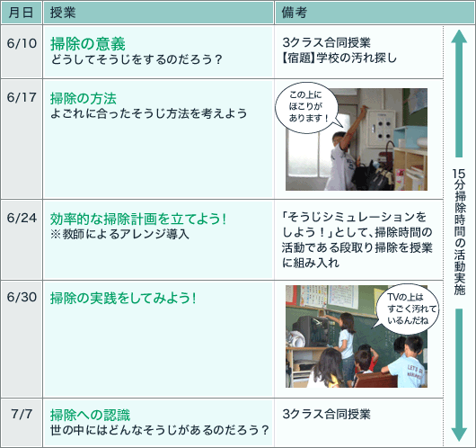 15分間掃除時間の活動実施