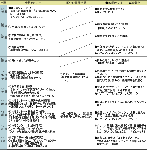 授業構成