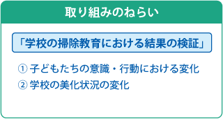 取り組みのねらい