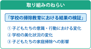 取り組みのねらい