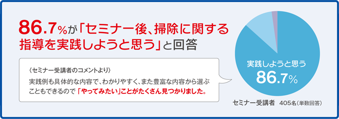 2023年度の実施した「学校掃除セミナー」についてのアンケート結果報告より