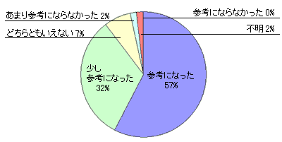 第一部　基調講演