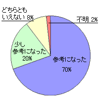 「毎日15分間の掃除時間指導法」評価