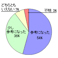 「掃除教育カリキュラム紹介」評価